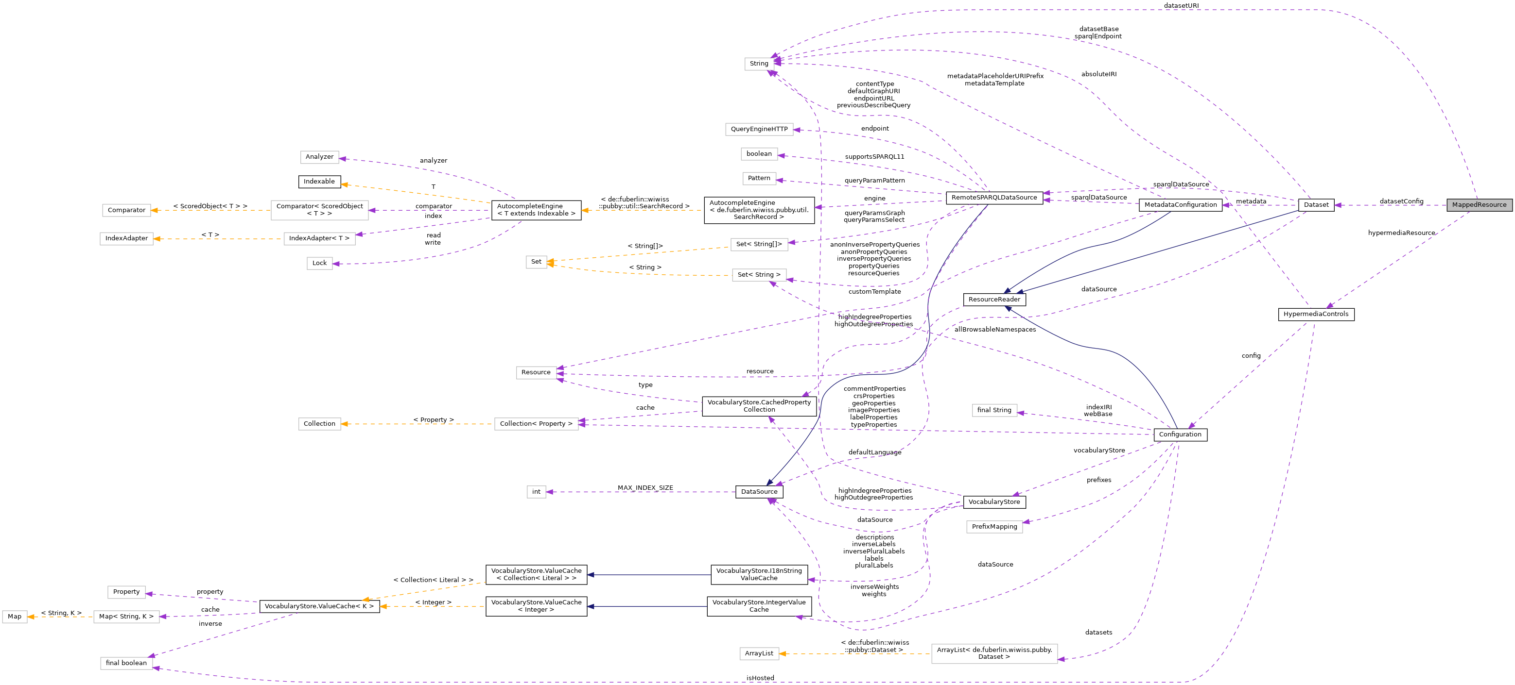 Collaboration graph
