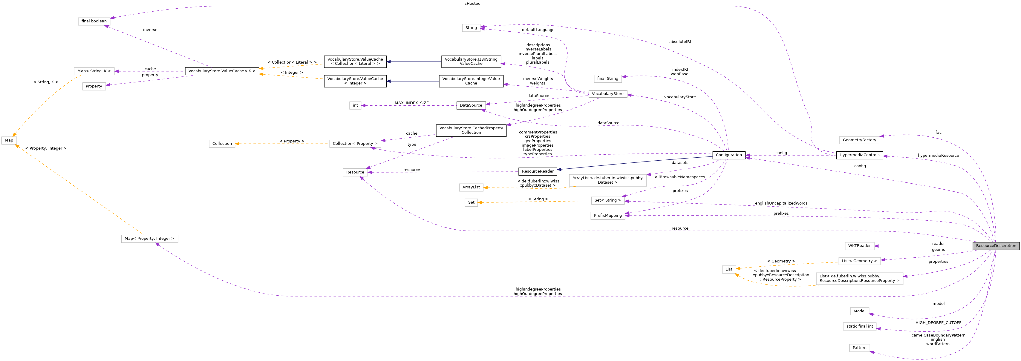 Collaboration graph