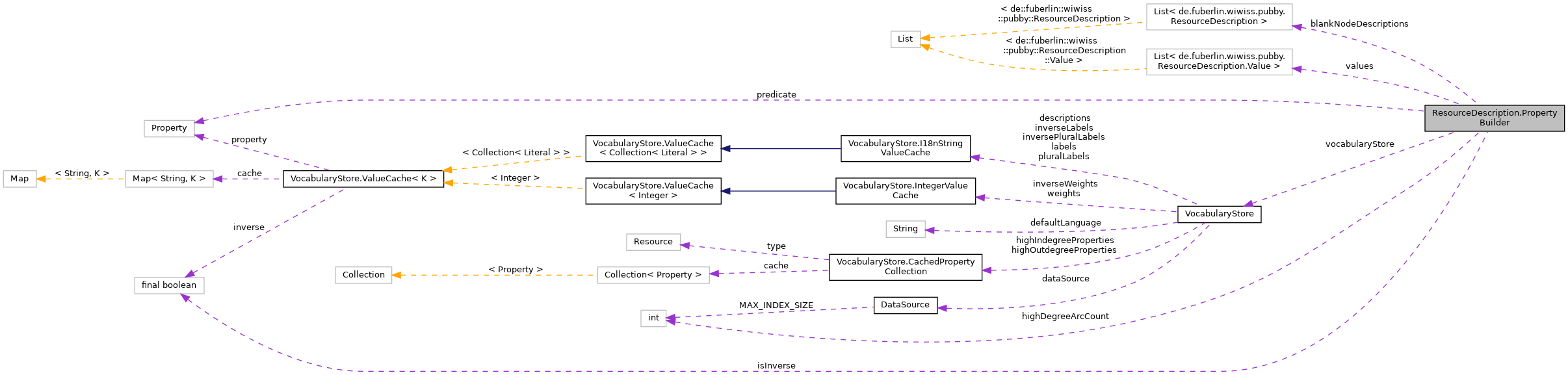 Collaboration graph
