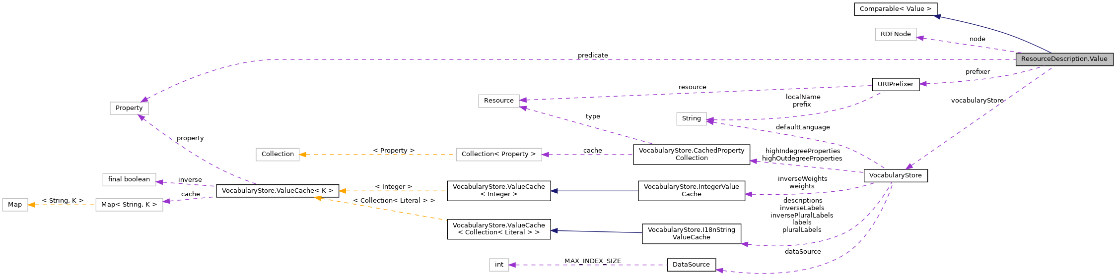 Collaboration graph
