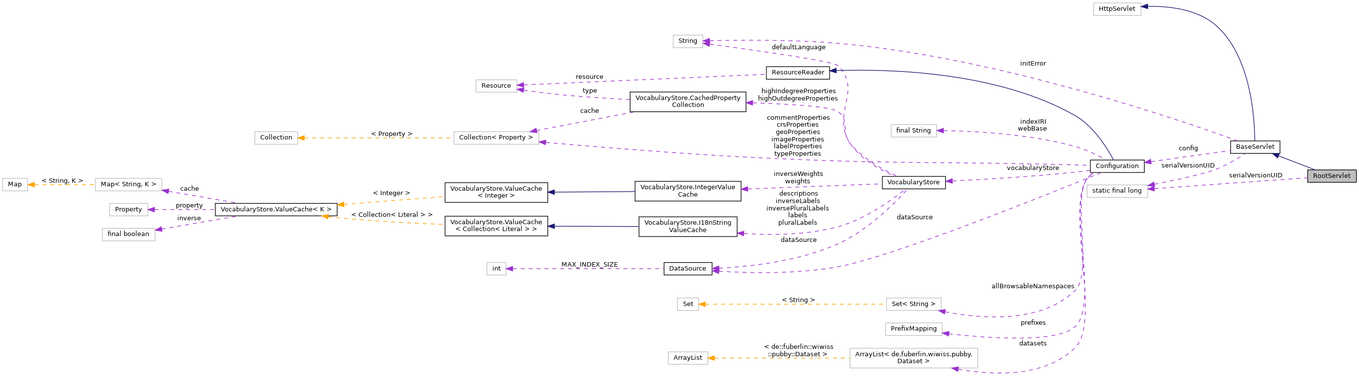 Collaboration graph