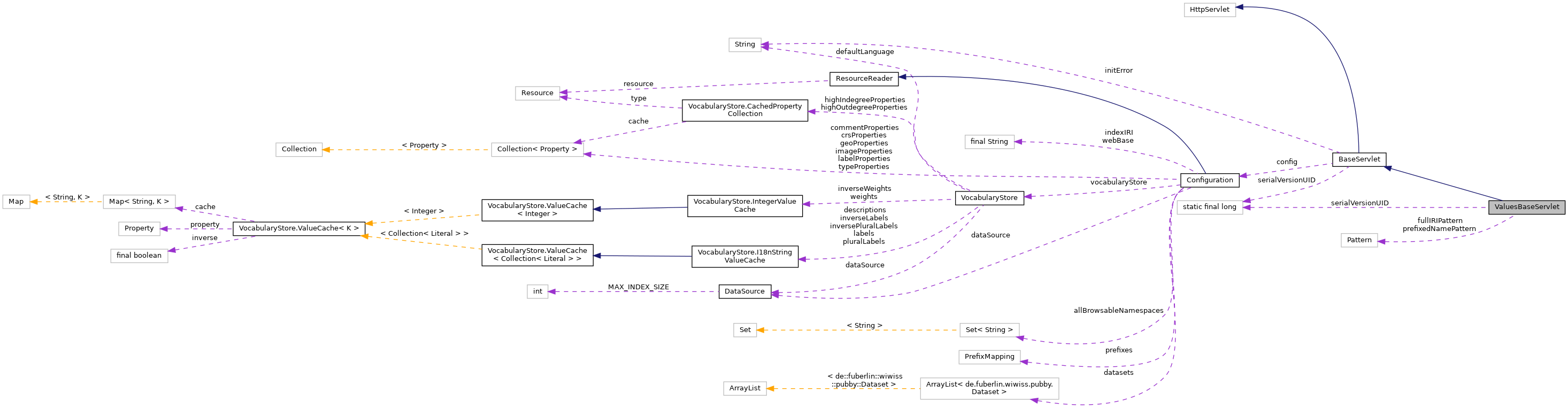 Collaboration graph