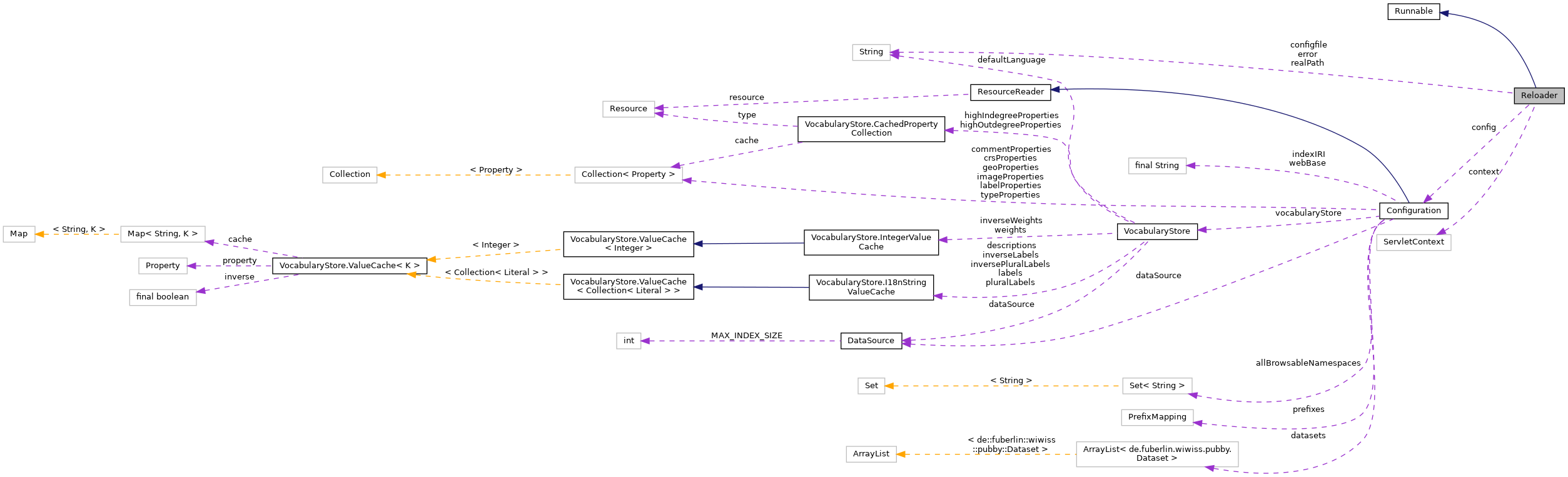 Collaboration graph