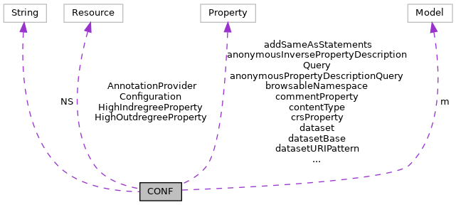 Collaboration graph